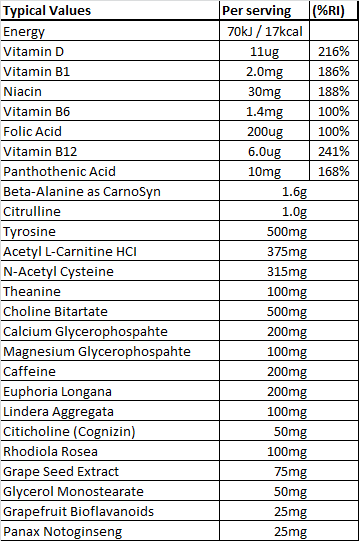 bsn-no-xplode-3-0-50-servings-nutritional-information-corposflex