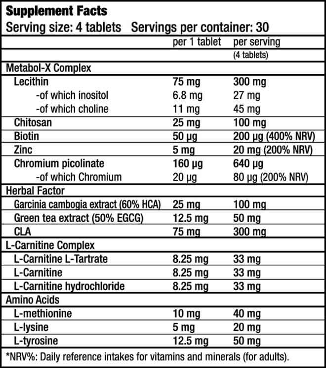 biotech-super-burner-supplement-facts-corposflex