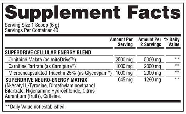 gaspari-super-drive-facts