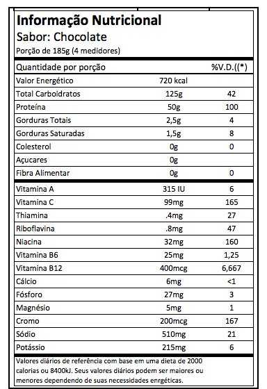 musclemeds-carnivor-mass-facts