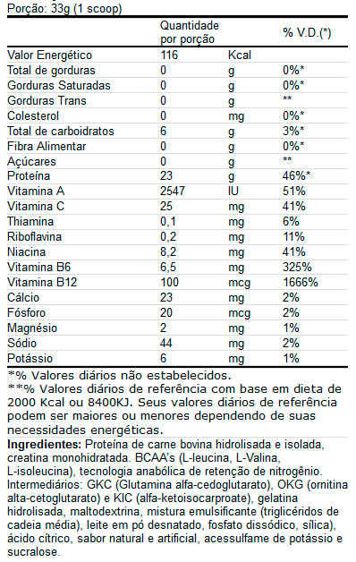 muclemeds-carnivor-facts