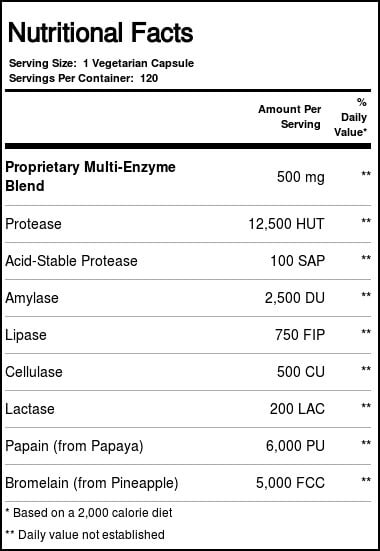 now-foods-plant-enzymes-supplement-facts-corposflex