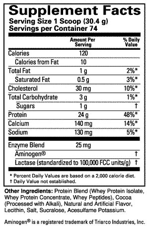 optimum-100-whey-gold-standard-protein-450g-bag-supplement-facts