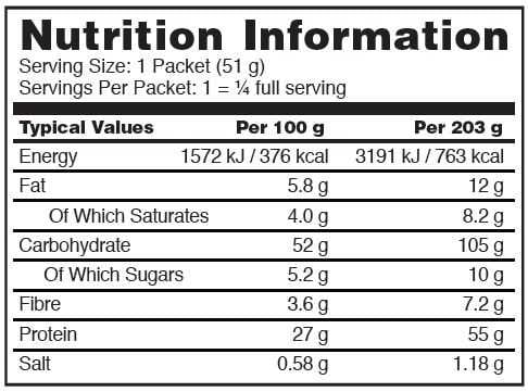 optimum-gold-standard-gainer-muscle-mass-nutrition-information-facts-corposflex