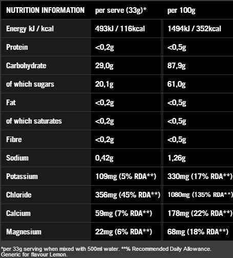 powerbar-isoactive-bebida-isotonica-informacao-nutricional