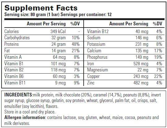 go-pro-protein-bar-facts