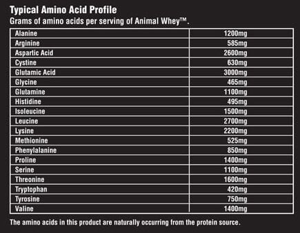 amino-acids-profile-universal-nutrition-animal-whey