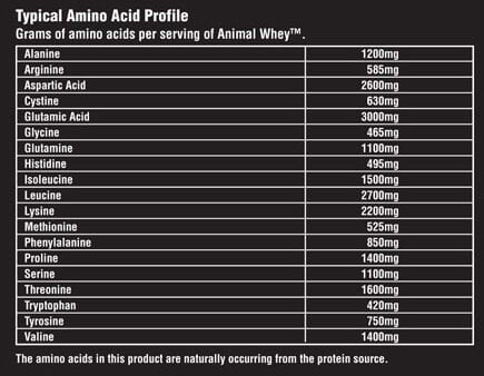 universal-nutrition-animal-whey-amino-acids-profiles