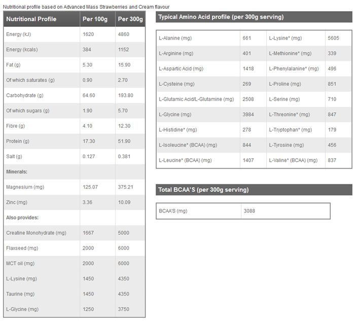 phd-advanced-mass-nutritional-supplement-facts