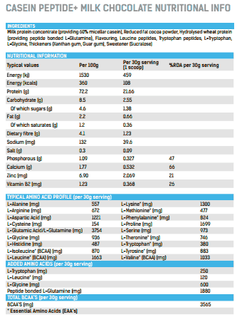 phd-casein-peptide-night-protein-nutritional-facts