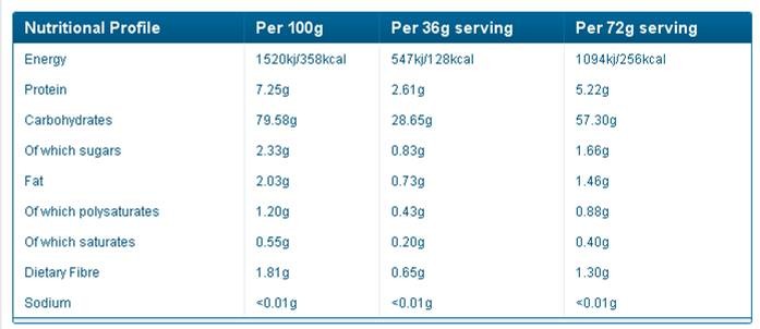 phd-waxy-vol-hidratos-carbono-complexos-informacao-nutricional