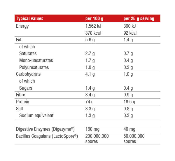 reflex-nutrition-vegan-protein-powder-nutritional-information-facts